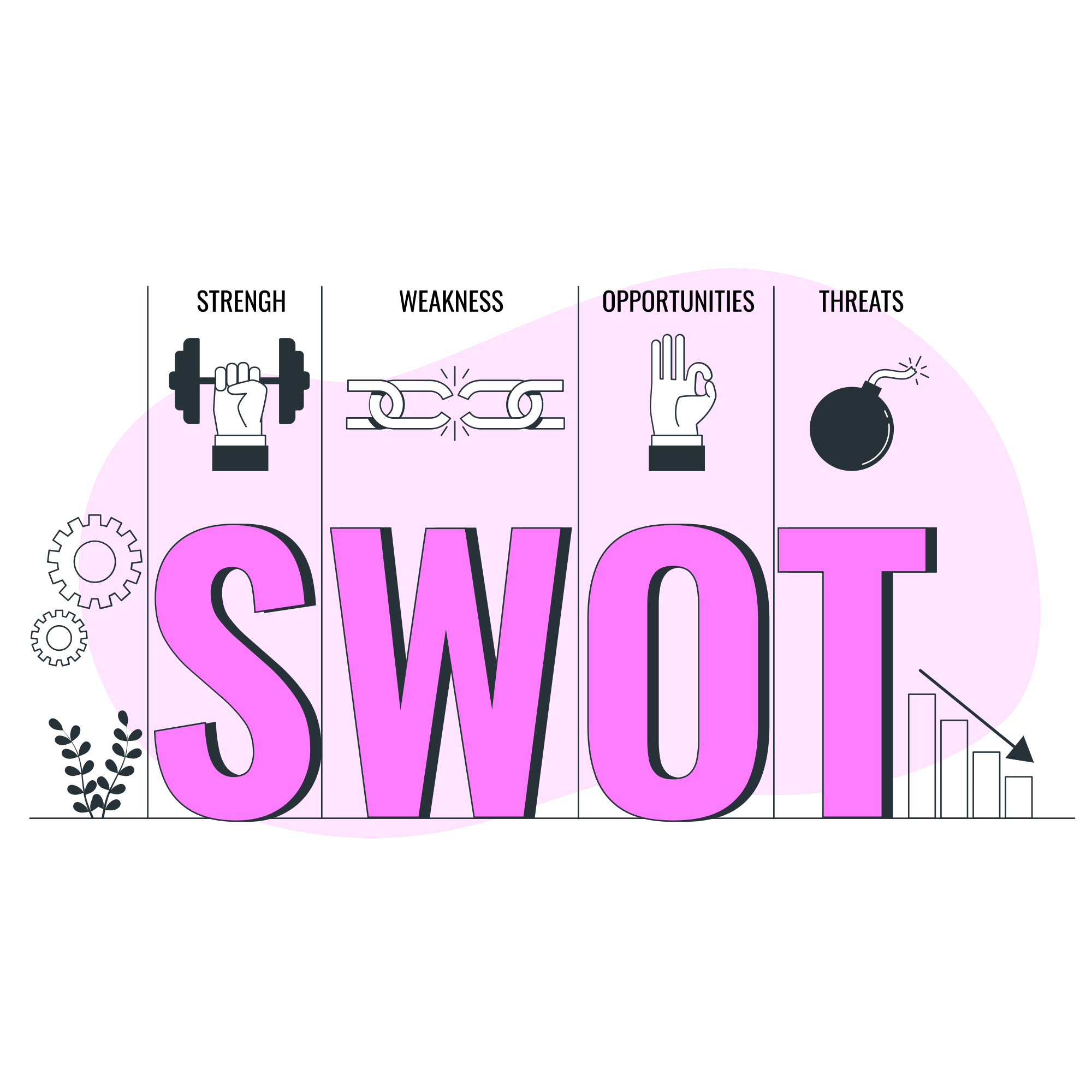 swot analysis dental office sample