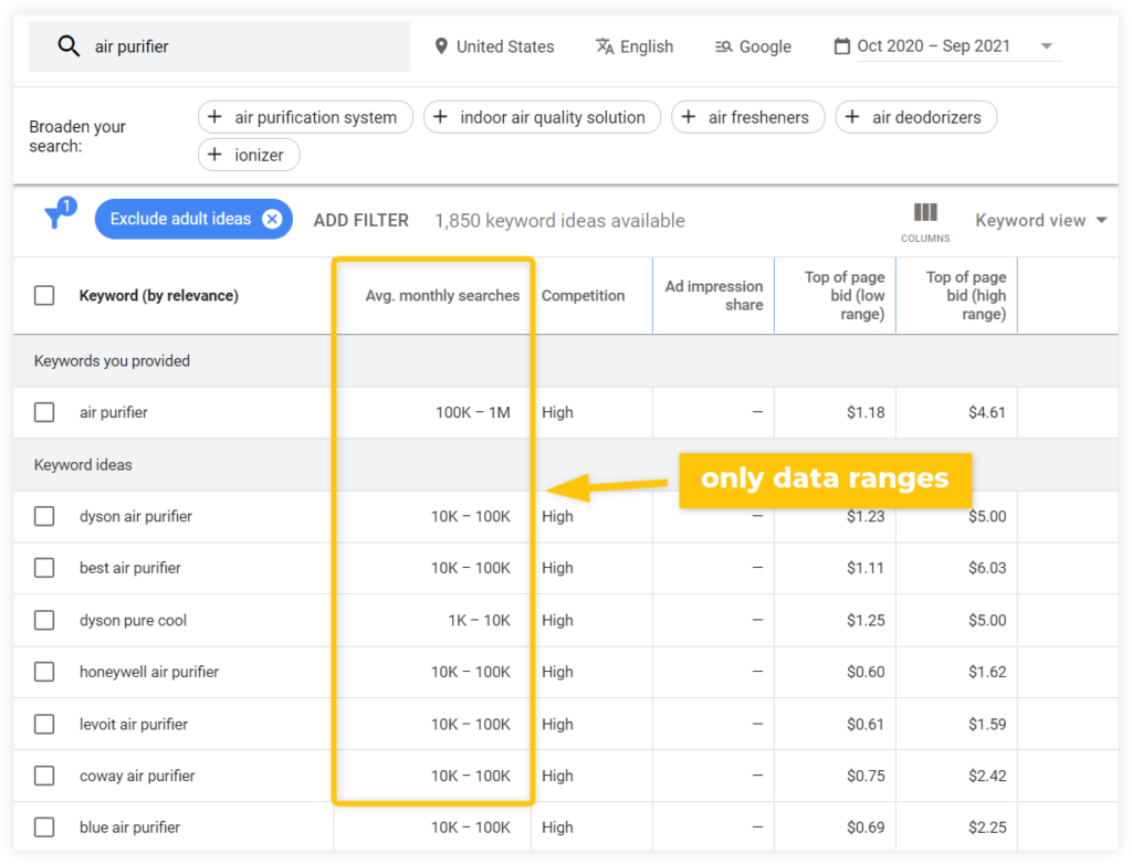 dental keyword research