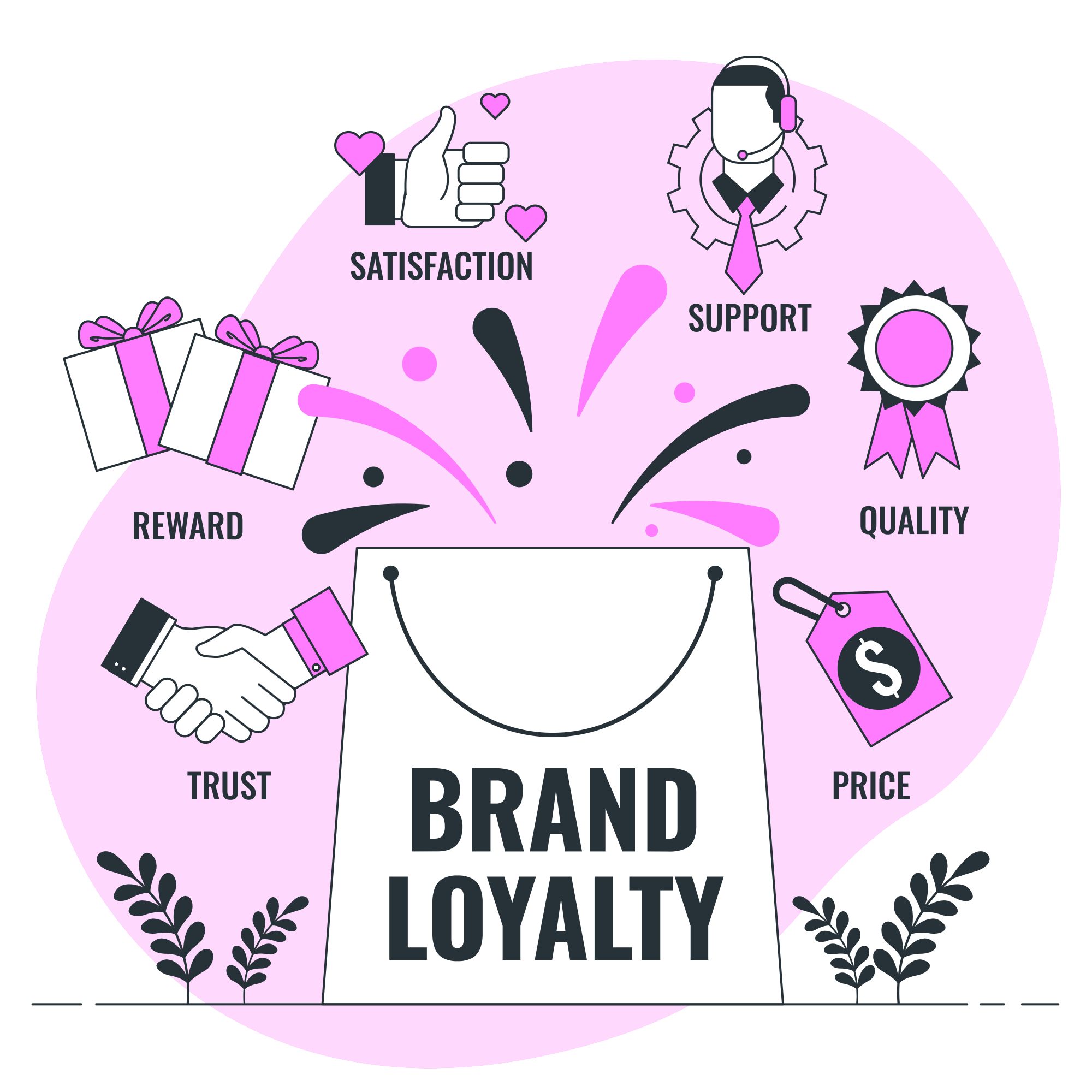patient retention strategy