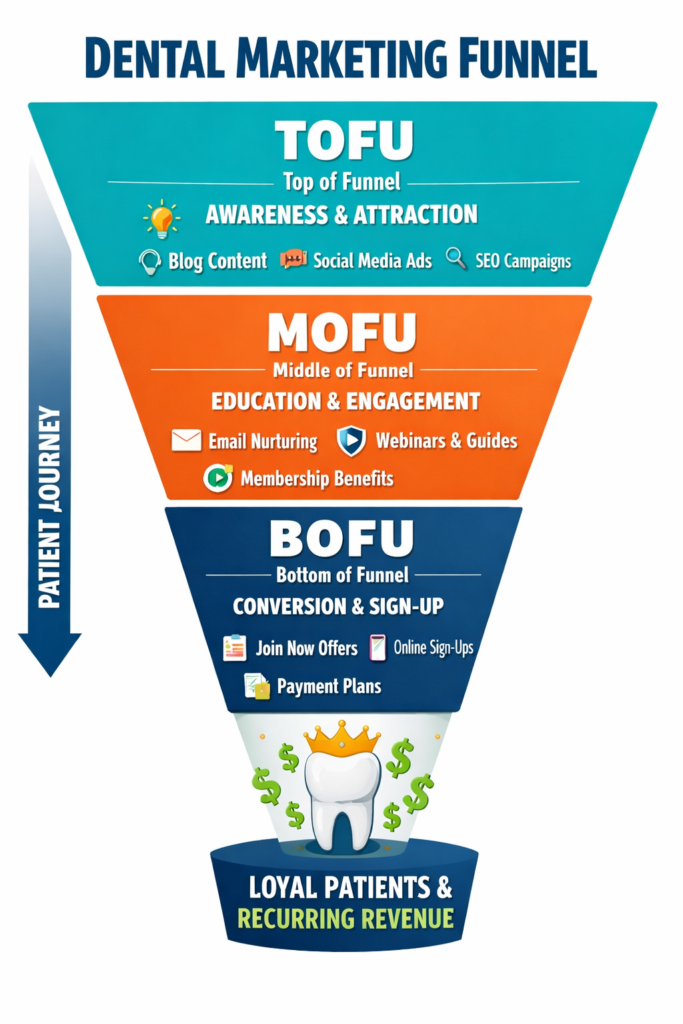 dental marketing solution