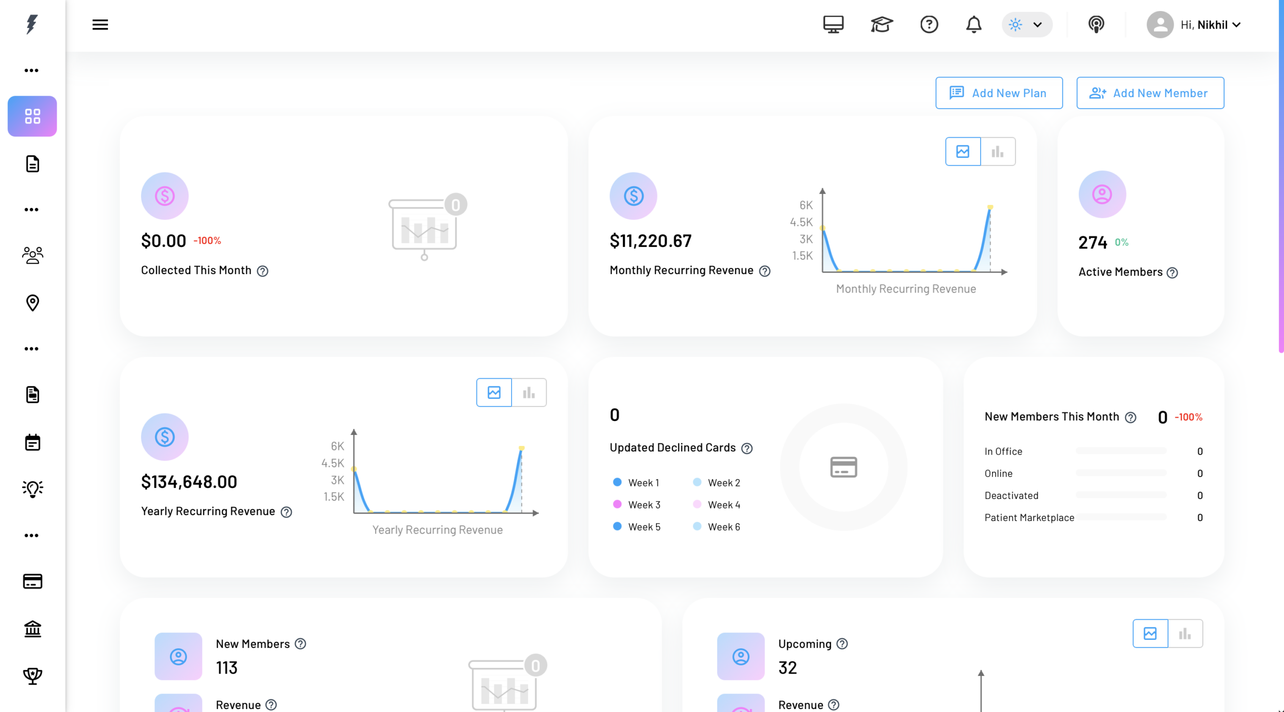 dental membership plan management software - Dashboard