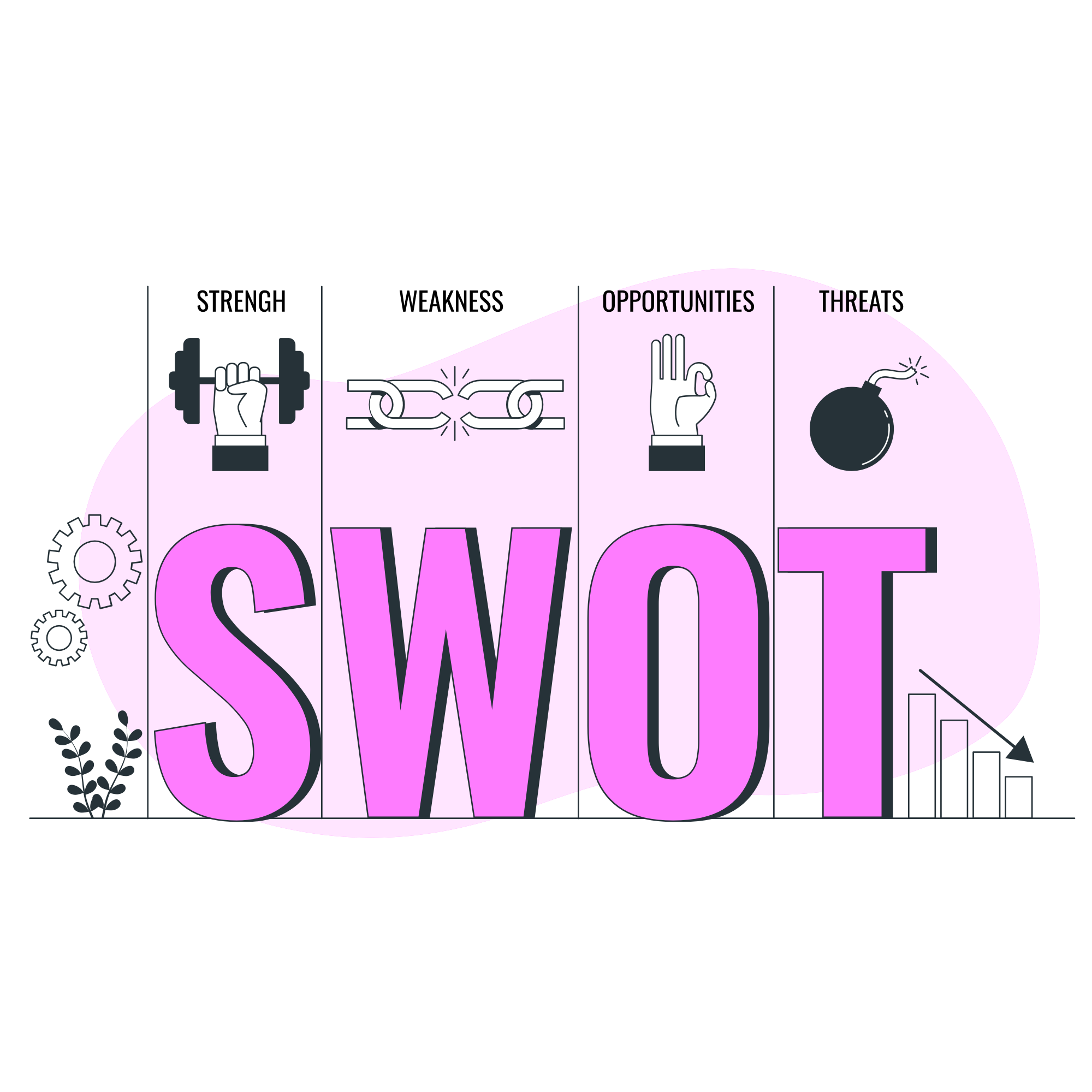 swot analysis dental office sample